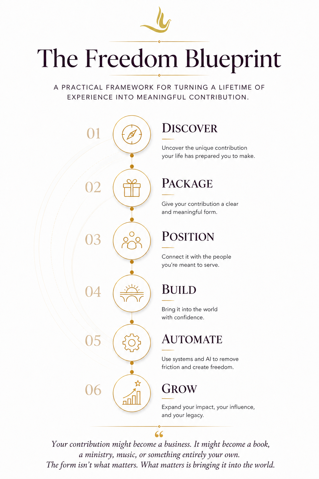 The Freedom Blueprint: a six step framework from Discover to Grow